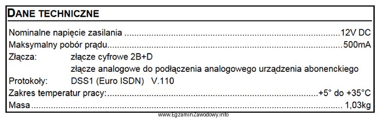 Z zamieszczonego fragmentu dokumentacji technicznej modułu ISDN centrali abonenckiej 