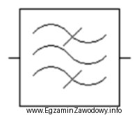 Na rysunku przedstawiono symbol graficzny