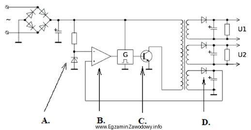 Na schemacie jest przedstawiony zasilacz impulsowy. Który ze wskazanych 