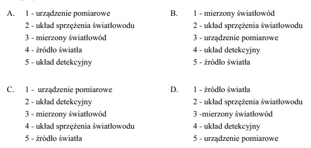 Które nazwy elementów są poprawne, przedstawionego na rysunku, 