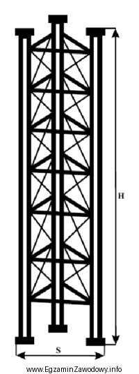 Na rysunku pokazano element konstrukcji stosowany do budowy masztów 