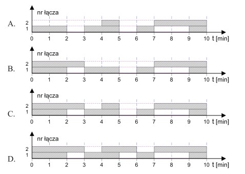 Na którym rysunku natężenie ruchu dla wią