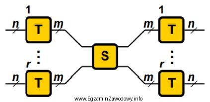 Które pole komutacyjne zostało przedstawione na rysunku?