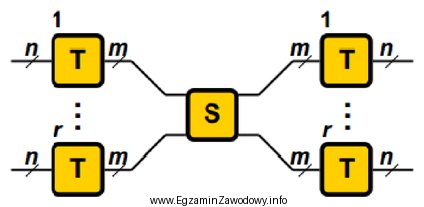 Które pole komutacyjne zostało przedstawione na rysunku?