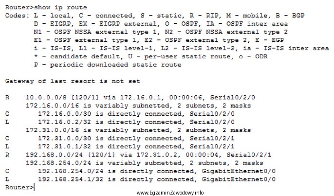 Z przedstawionych wpisów tablicy rutingu rutera wynika, że 
