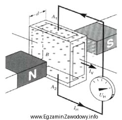 Na rysunku przedstawiono zasadę działania czujnika