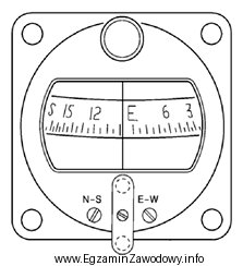 Korektory N-S i E-W umieszczane w busoli magnetycznej służ