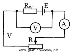 W obwodzie jak na rysunku na skutek zwiększenia wł