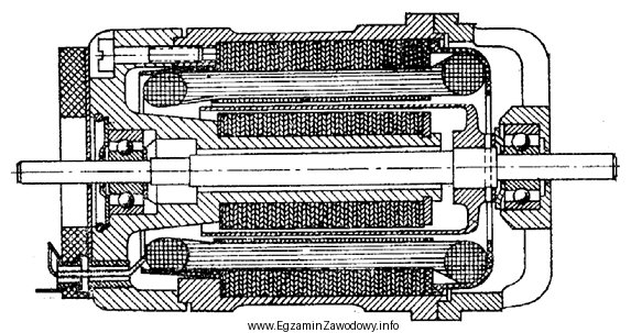 Rysunek przedstawia przekrój silnika