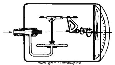 Przedstawiony schemat dotyczy