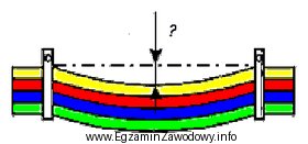 Na ilustracji przedstawiono naciąg wiązki przewodów elektrycznych. 