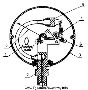 Na ilustracji przedstawiono przyrząd przeznaczony do pomiaru