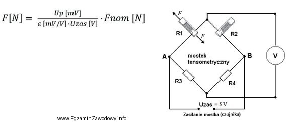 Wskaż wartość siły nacisku prasy hydraulicznej <i>F</