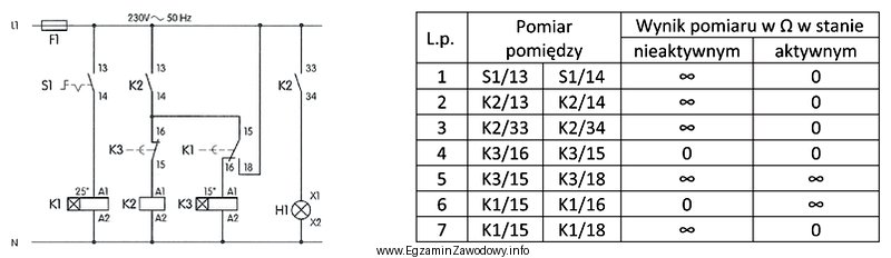 Na podstawie schematu układu sterowania opóźnionym włą