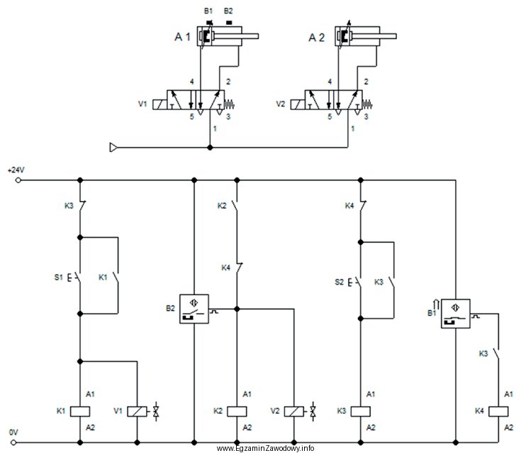 W przedstawionym na rysunku układzie sterowania elektropneumatycznego, po wciś