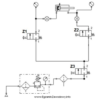 Który element układu pneumatycznego jest badany pod wzglę