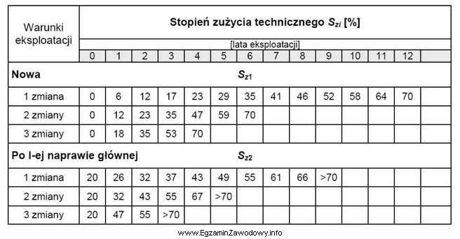 Tokarka TOP-330×1000 została zakupiona w maju 2005 roku. Pracował