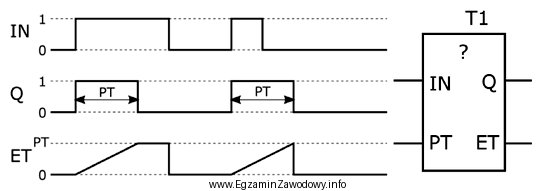 Który timer użyty w programie tylko jeden raz 