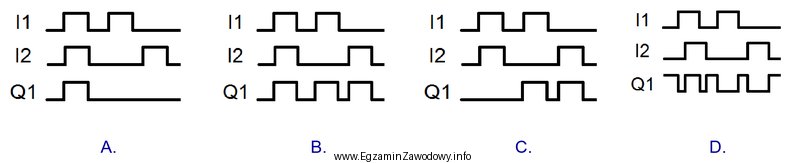 Które przebiegi czasowe układu kombinacyjnego odpowiadają układowi 