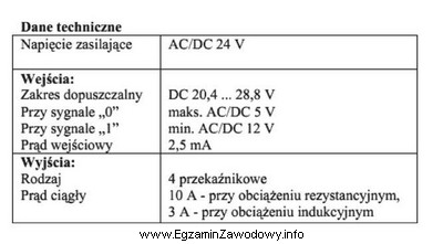 W tabeli podano dane techniczne sterownika PLC. Jakim maksymalnym prą