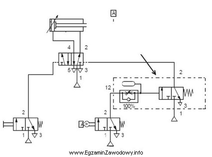 W układzie pneumatycznym, którego schemat przedstawiono na rysunku, 