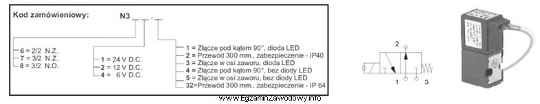 Na rysunku zamieszczono wygląd i symbol graficzny zaworu, któ