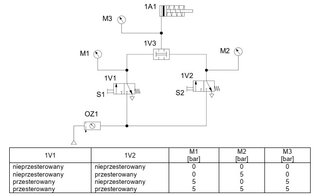 W celu zdiagnozowania usterki w układzie pneumatycznym, przedstawionym na 