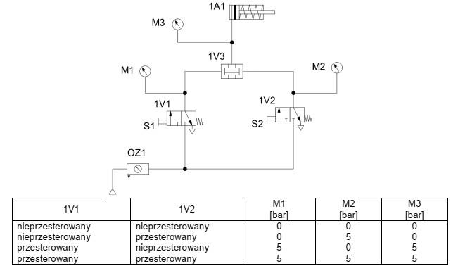 W celu zdiagnozowania usterki w układzie pneumatycznym, przedstawionym na 
