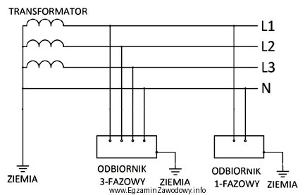 Na rysunku przedstawiono schemat instalacji elektrycznej o układzie