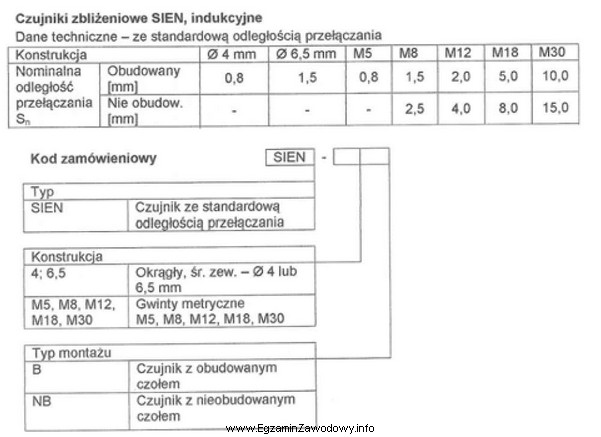 Ile milimetrów wynosi nominalna odległość przełą