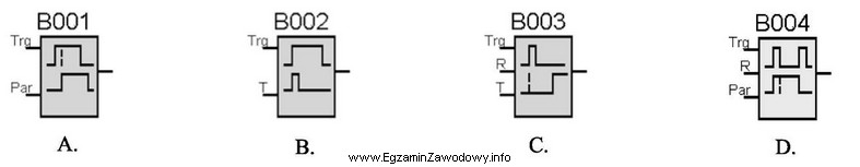 Na którym rysunku przedstawiono symbol graficzny modułu impulsowego?