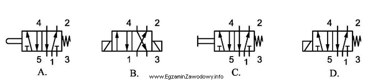 Na którym rysunku przedstawiono symbol graficzny elektrozaworu rozdzielającego 5/2?