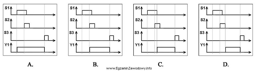 W jaki sposób należy narysować diagram stanów, 