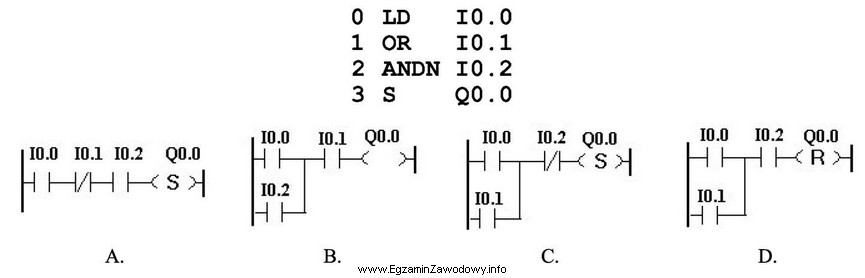 Który program zapisany w języku LD odpowiada programowi 