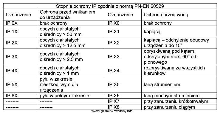 Zakłada się, że projektowane urządzenie mechatroniczne bę