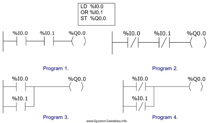 Który program w języku LD odpowiada przedstawionemu w 