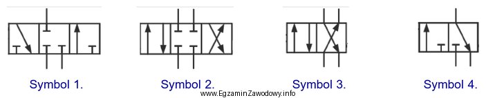 Który symbol należy zastosować, rysując na schemacie 