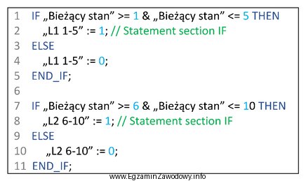 Jeżeli wartość zmiennej 