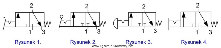 Symbol graficzny zaworu sterowanego za pomocą dźwigni z zapadką, stosowany 