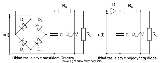 Jeśli w układzie zasilającym o działaniu 