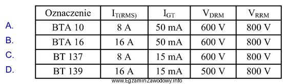 Uszkodzeniu uległ triak BTA12 o parametrach: I<sub>T(RMS)</
