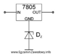 W celu otrzymania na wyjściu stabilizatora 7805 napięcia o 