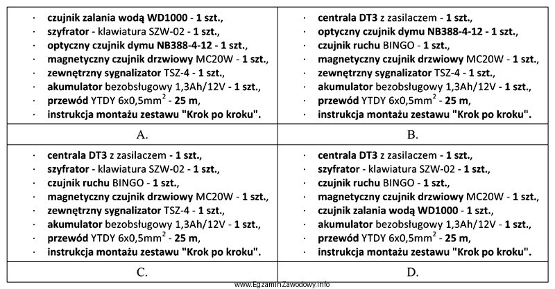 Tabela przedstawia cztery zestawy systemu alarmowego do zabezpieczenia małego 