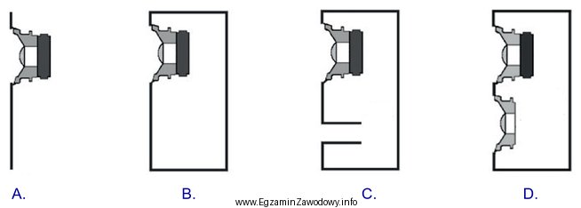 Który rysunek przedstawia obudowę głośnikową typu Bass-reflex?