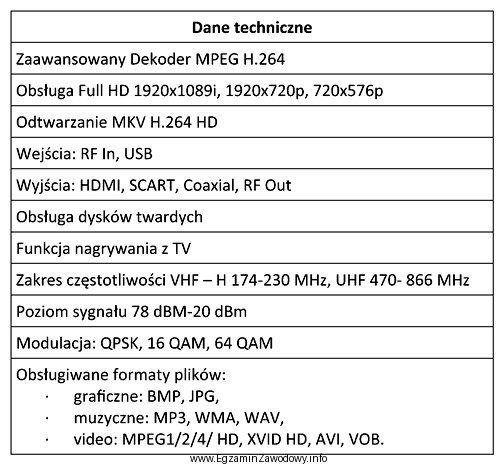 Podane w tabeli parametry techniczne charakteryzują