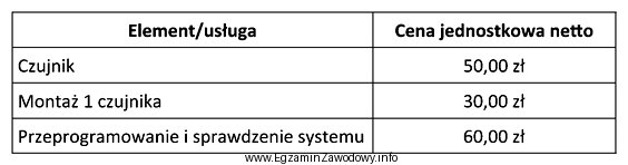 Zakład elektroniczny otrzymał zamówienie na rozbudowę istniejącego 