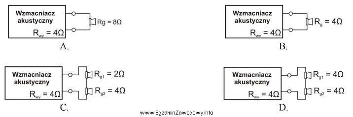 Które podłączenie głośników do 