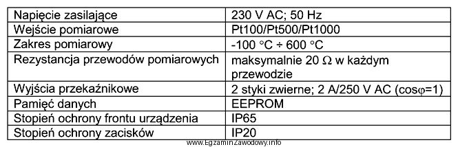 Na podstawie danych technicznych regulatora temperatury zawartych w tabeli okreś