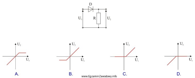 Na rysunku przedstawiono układ ogranicznika napięcia. Który 