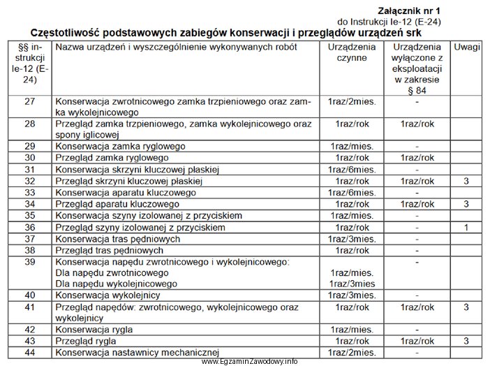 Zgodnie z załącznikiem nr 1 do instrukcji Ie-12 (E-24) 